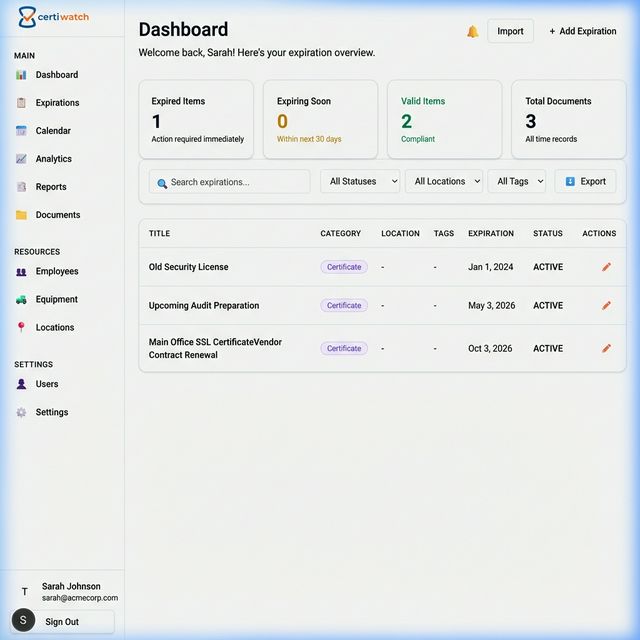 Regulytics Dashboard — centralised expiration tracking
